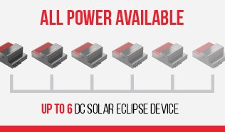 Storage System Solar Eclipse - All power available