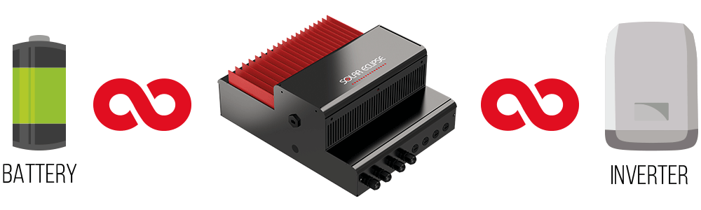 sistema di accumulo fotovoltaico Solar Eclipse - compatibilità infinita