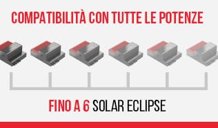Sistema di accumulo fotovoltaico Solar Eclipse - Modulare, puoi ottenere la potenza che desideri
