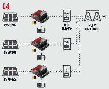 Configura Solar Eclipse - Impianto trifase con più Solar Eclipse monofase